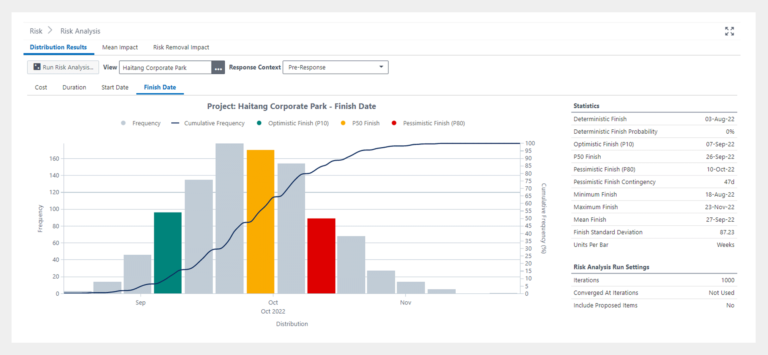 Primavera Cloud Construction Scheduling Software | Primavera Consultants