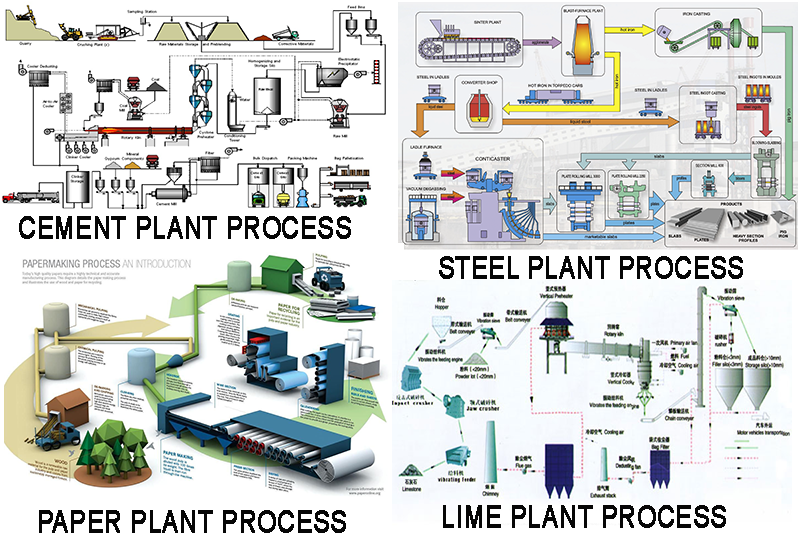 primavera P6 use in Process Manufacturing